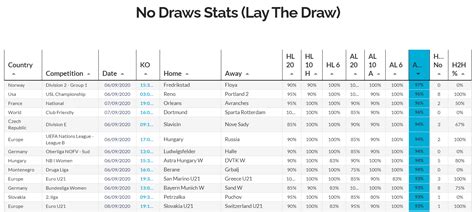draw statistics football